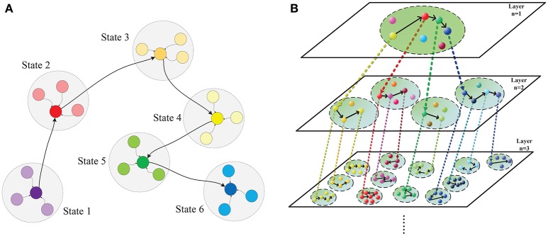 A figure from Hierarchical Chunking of Sequential Memory on Neuromorphic Architecture with Reduced Synaptic Plasticity