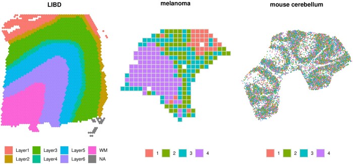 A figure from <i> DESpace </i> : spatially variable gene detection via differential expression testing of spatial clusters