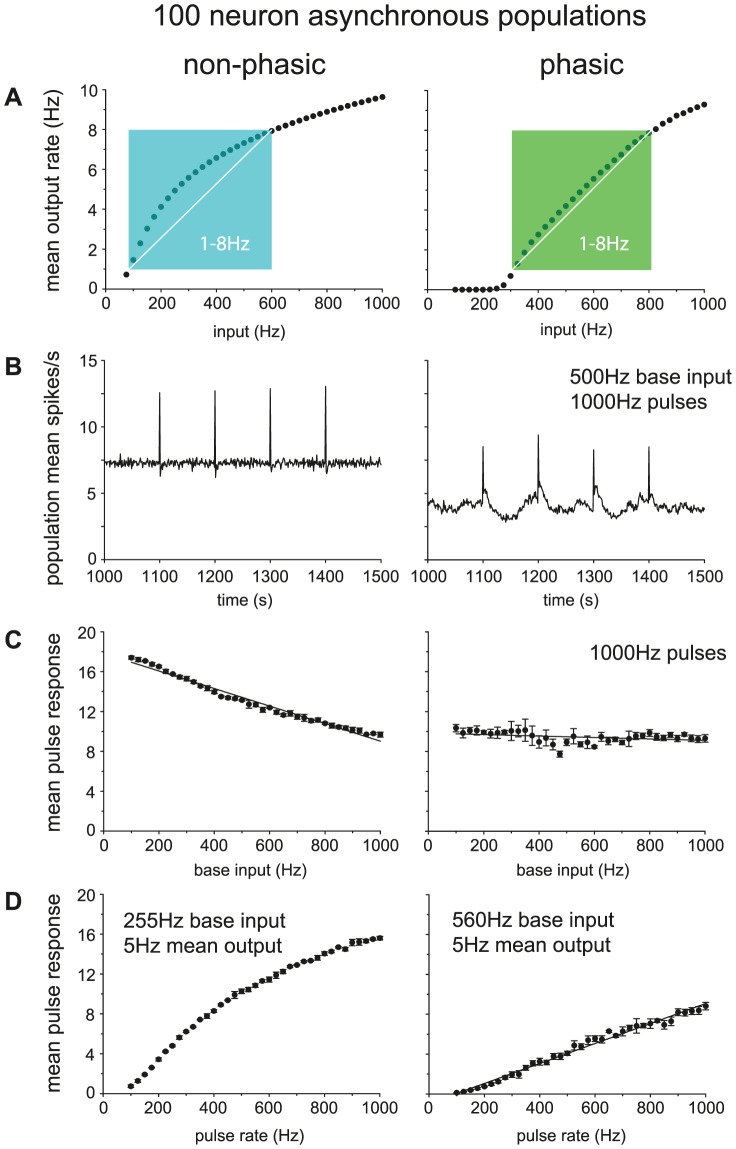 A figure from Phasic Firing in Vasopressin Cells: Understanding Its Functional Significance through Computational Models Vasopressin Phasic Firing: Model and Function