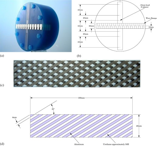 A figure from Method and phantom to study combined effects of in‐plane (x,y) and z‐axis resolution for 3D CT imaging